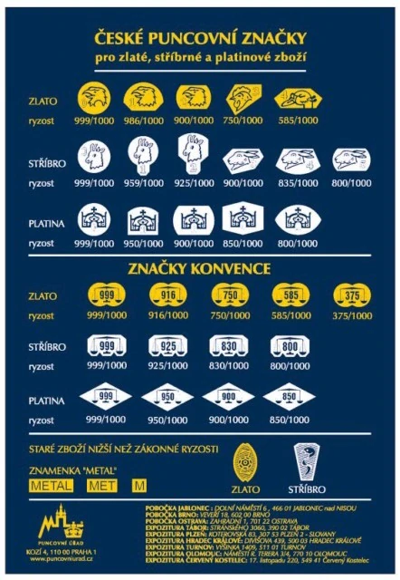 Stříbrná šicí souprava